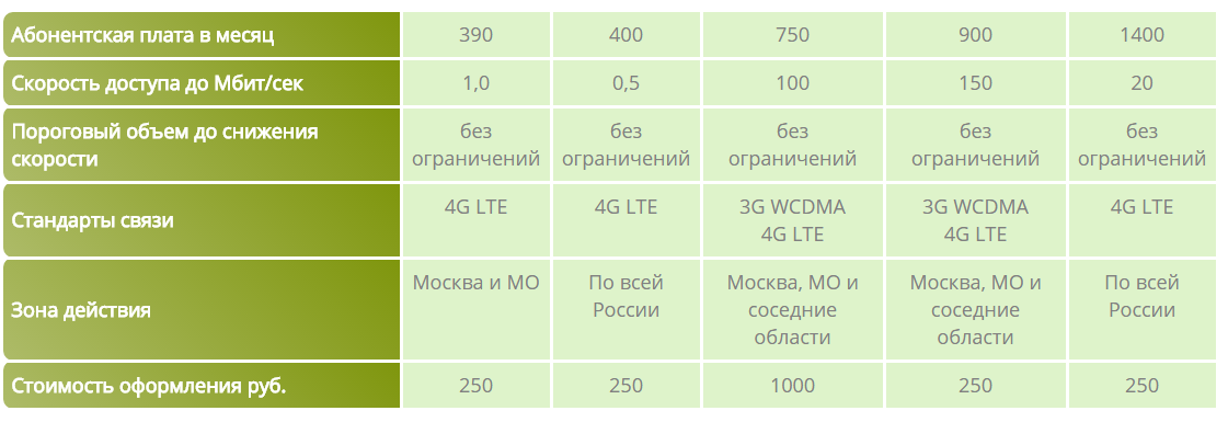 Сколько длится проект дом 2