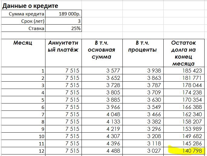 Зарплата 50000 рублей в месяц. Расчет суммы основного долга. Как рассчитать сумму основного долга. Как рассчитывается автокредит. Основная сумма долга.